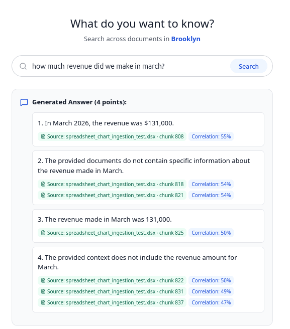 Search query results showing generated answer points with source chunks and correlation metrics